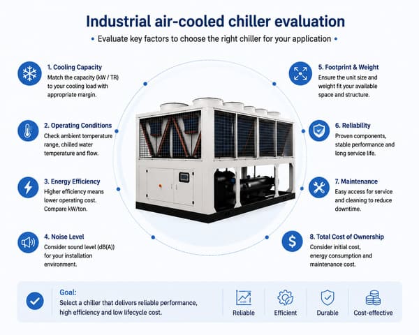 disadvantages of air-cooled chillers in industrial applications