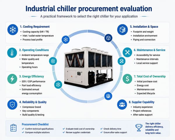 evaluating disadvantages of air-cooled chillers for procurement
